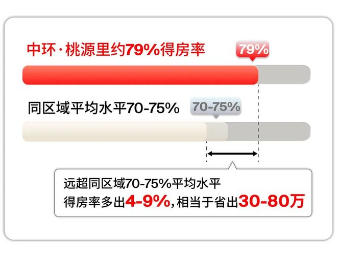 源里售楼处发布@新一轮购房热潮开启pg电子入口中环桃源里聚焦@中环桃(图25)