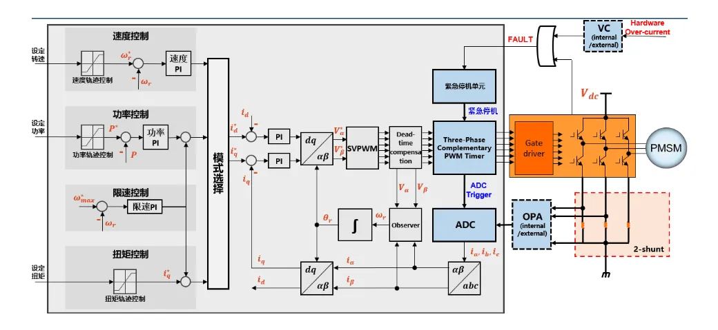 机 BLDC电机能效提升30%的解决方案pg电子模拟器试玩低成本变频技术赋能洗碗(图2) 机 BLDC电机能效提升30%的解决方案pg电子模拟器试玩低成本变频技术赋能洗碗(图2)