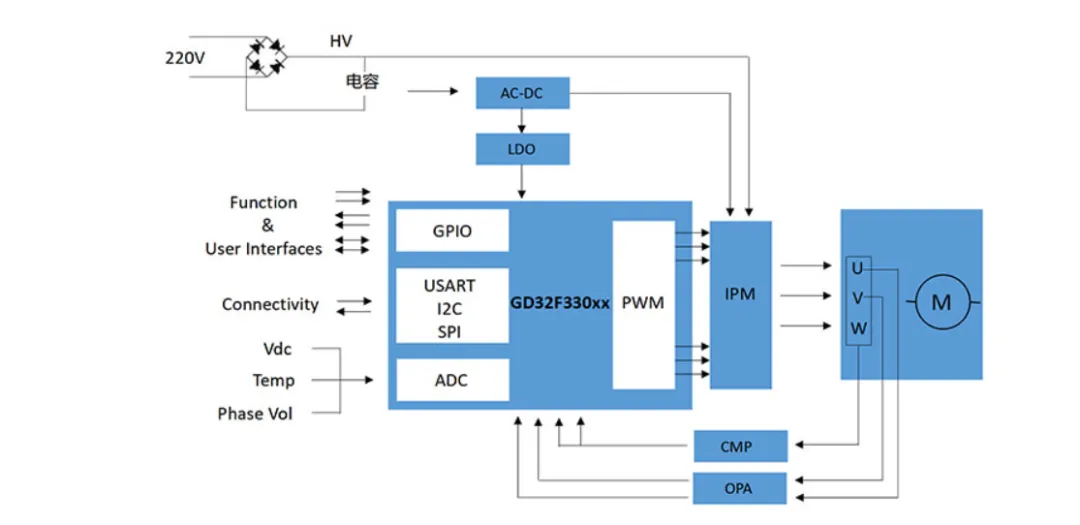 机 BLDC电机能效提升30%的解决方案pg电子模拟器试玩低成本变频技术赋能洗碗(图1) 机 BLDC电机能效提升30%的解决方案pg电子模拟器试玩低成本变频技术赋能洗碗(图1)
